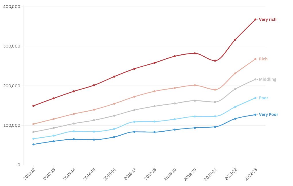 chart visualization