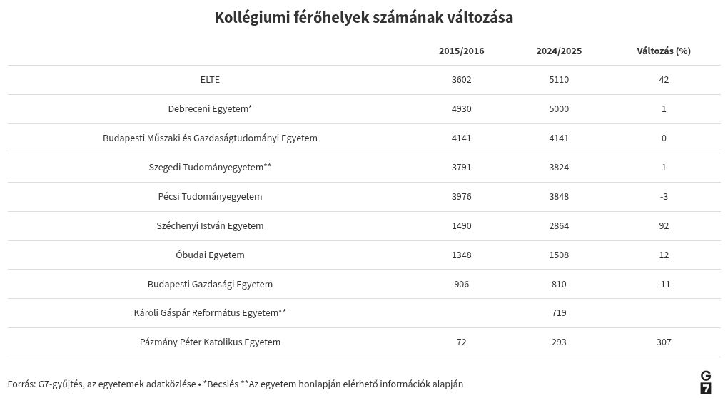 table visualization