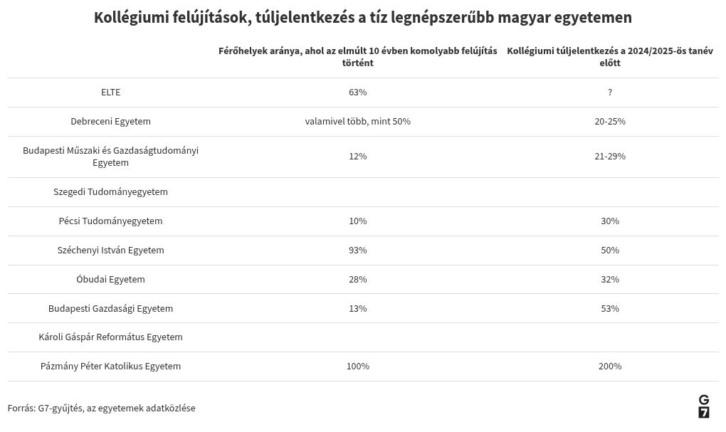 table visualization