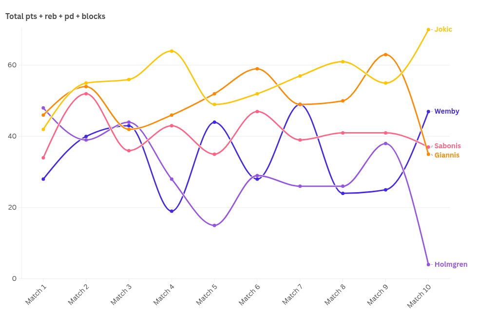 chart visualization