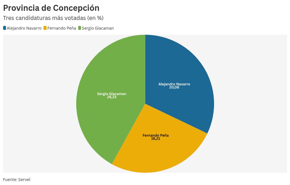 chart visualization