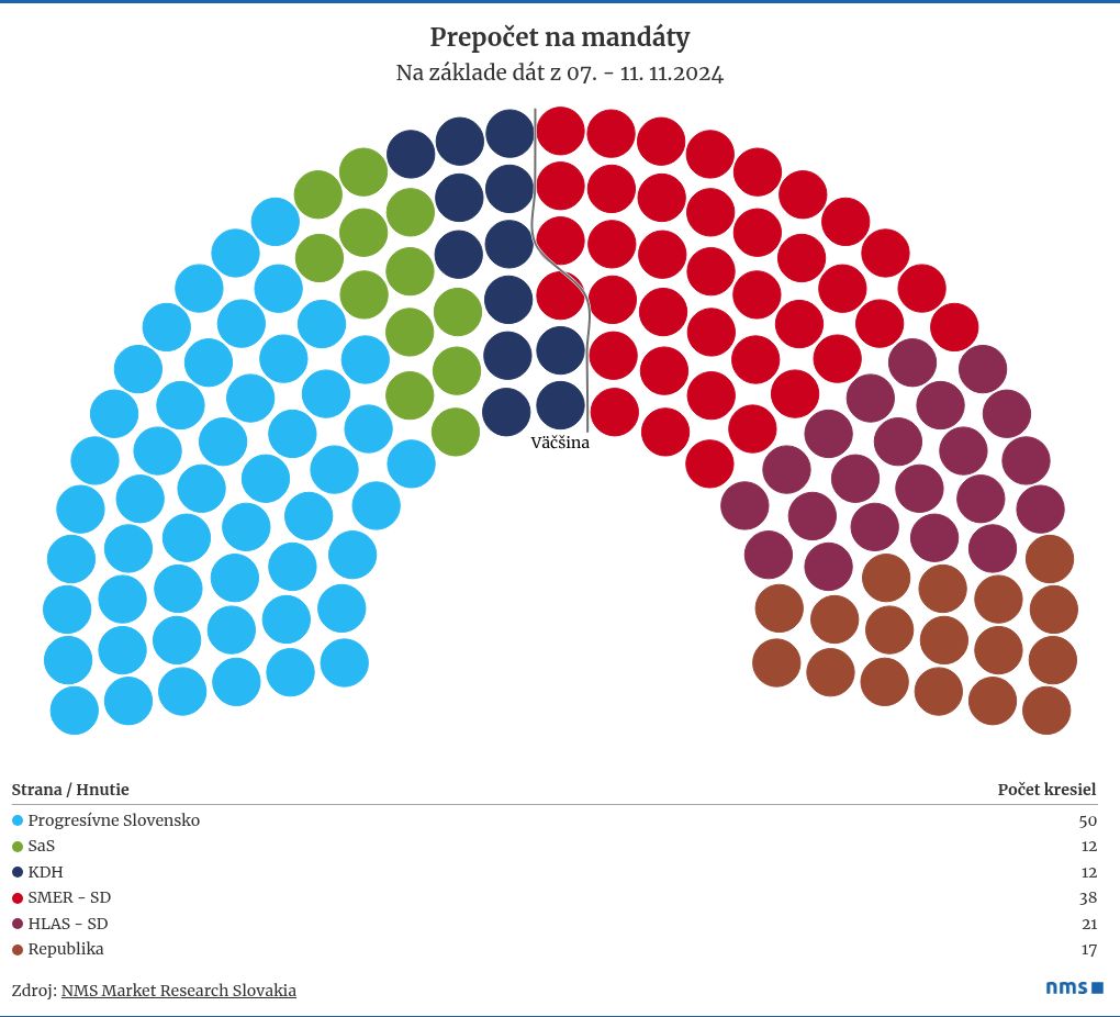 parliament visualization