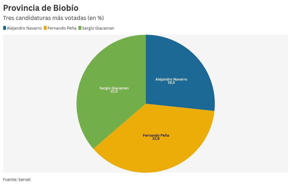 chart visualization