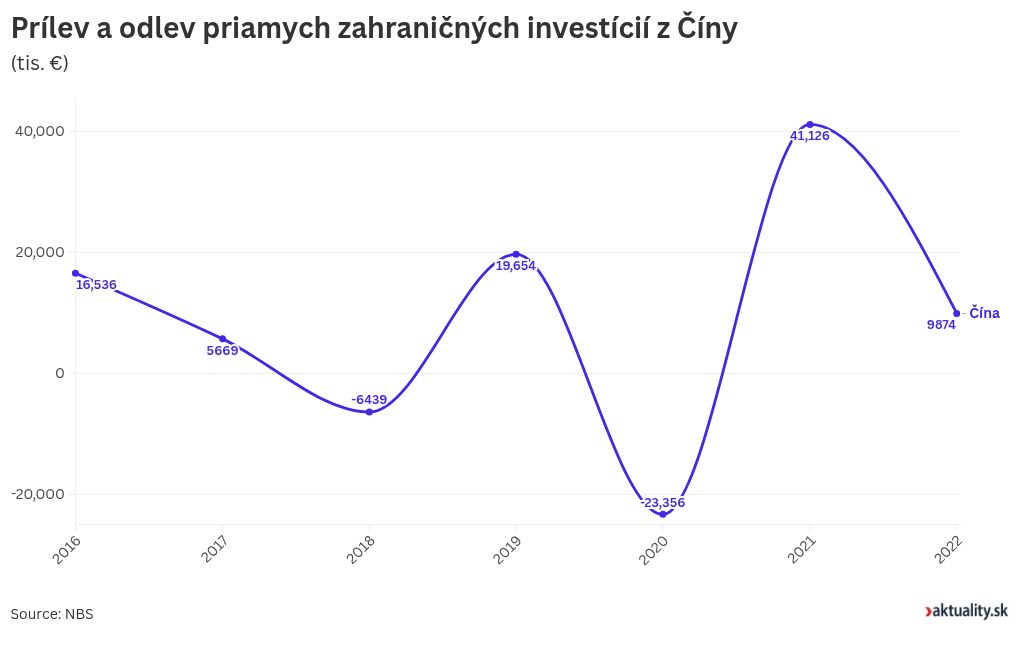 chart visualization