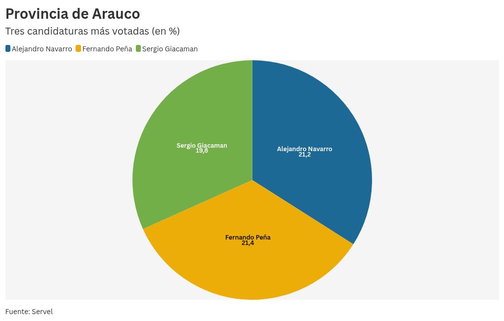 chart visualization