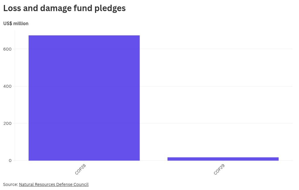 chart visualization