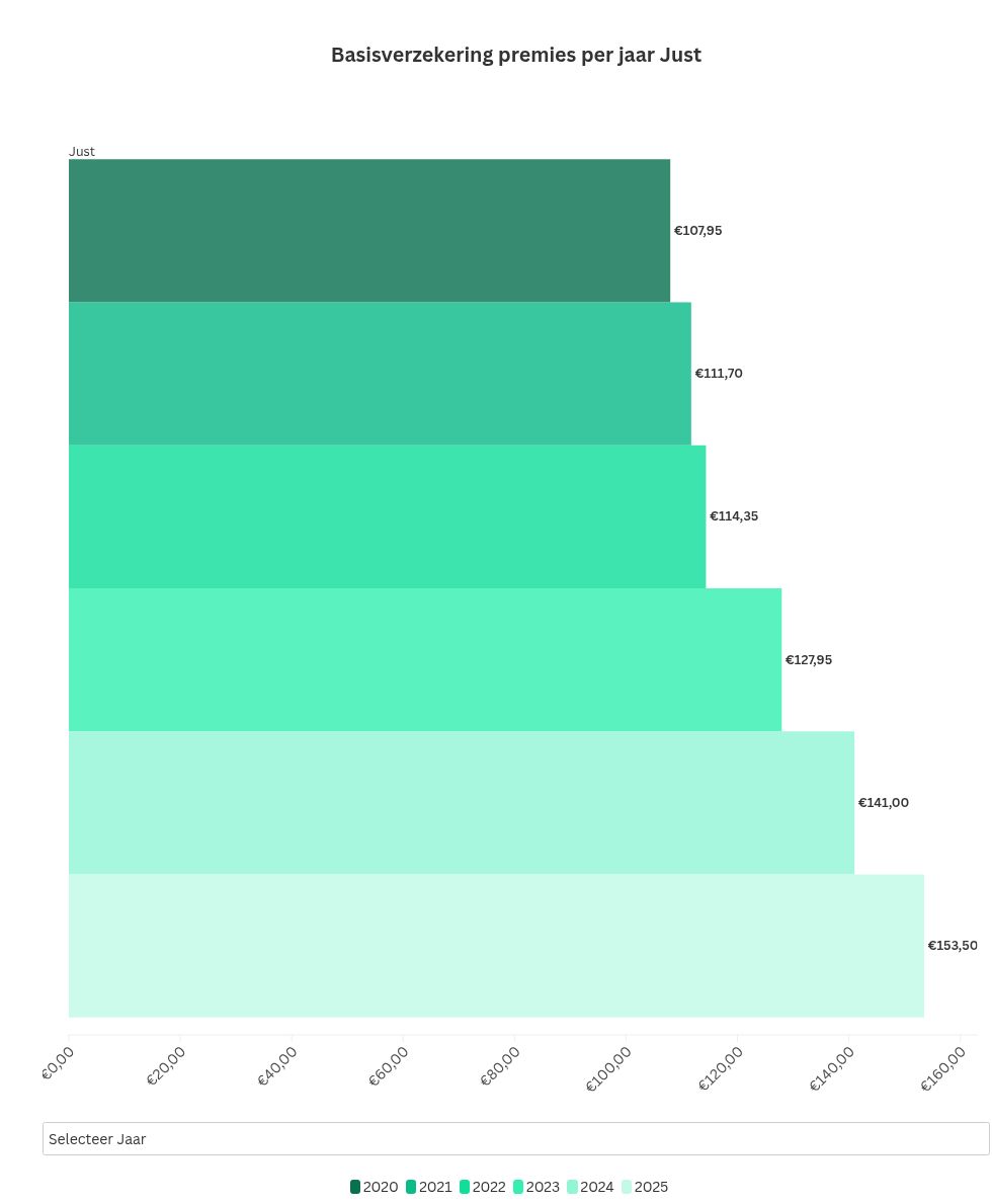 chart visualization