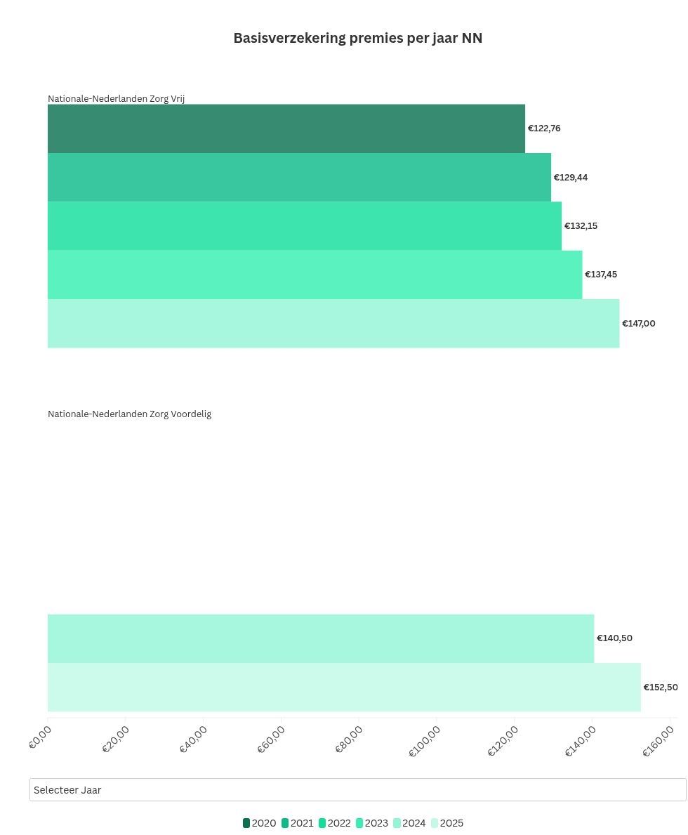 chart visualization