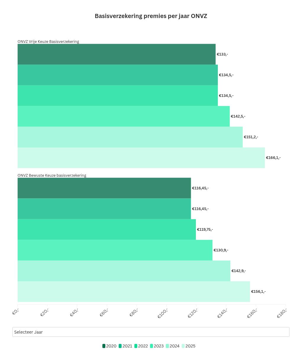 chart visualization