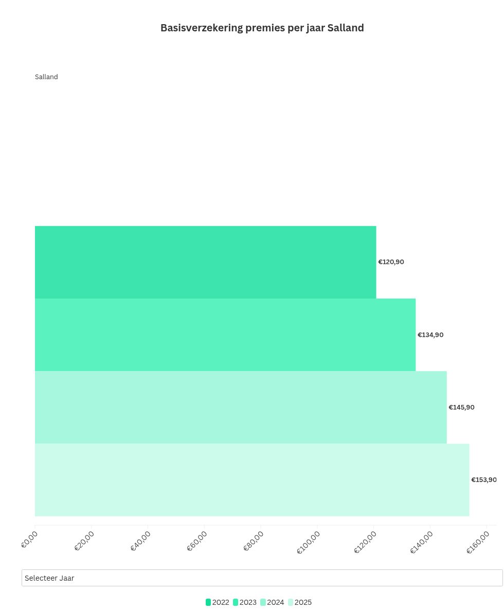 chart visualization