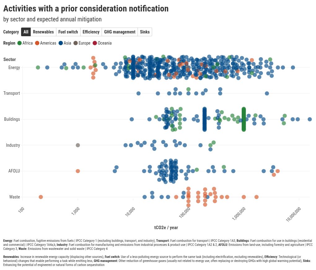 scatter visualization