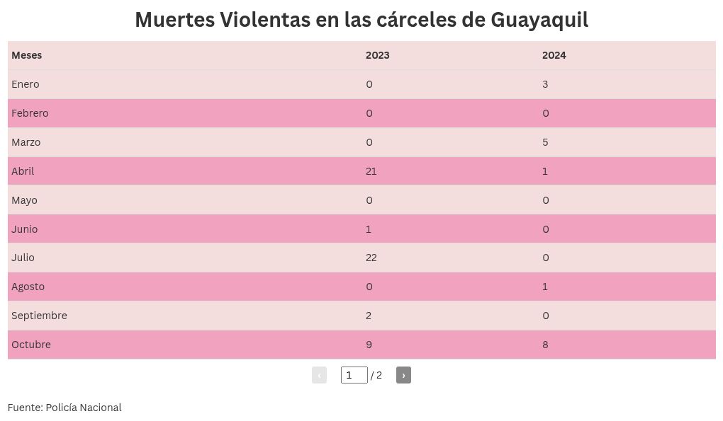 table visualization