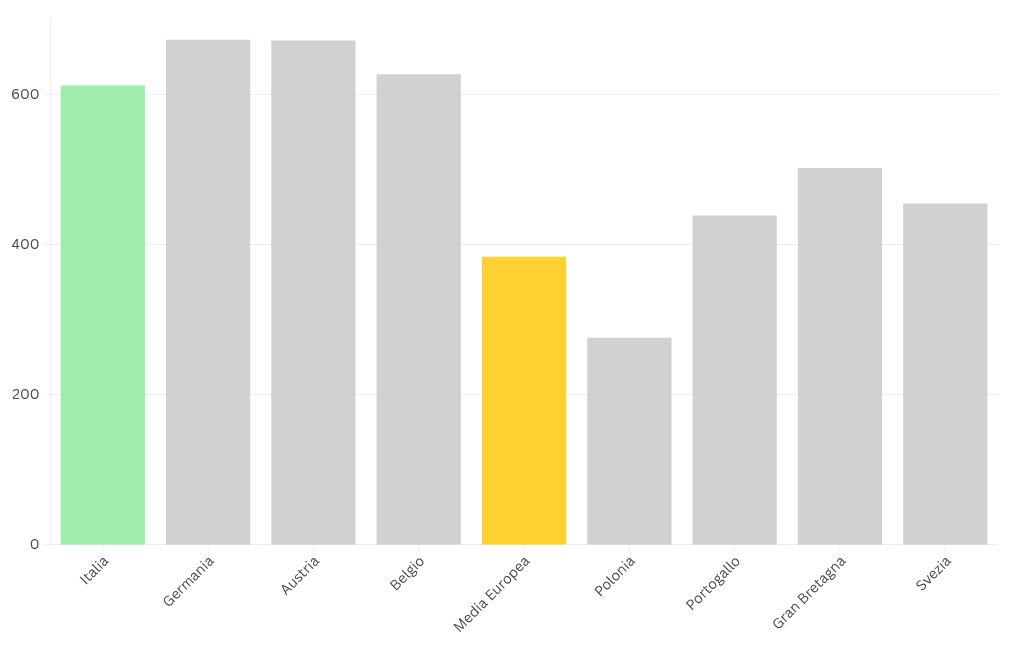 chart visualization