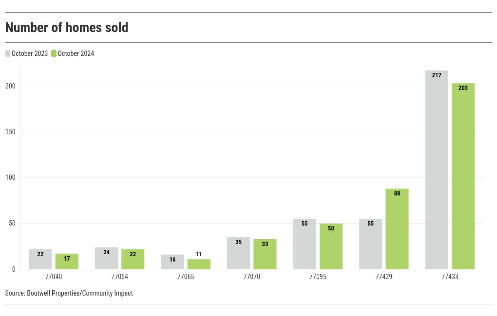 chart visualization