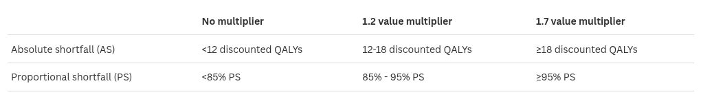 table visualization