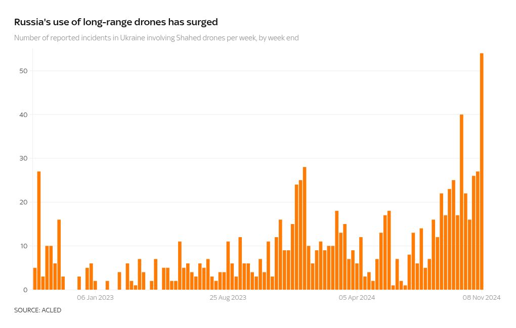 chart visualization