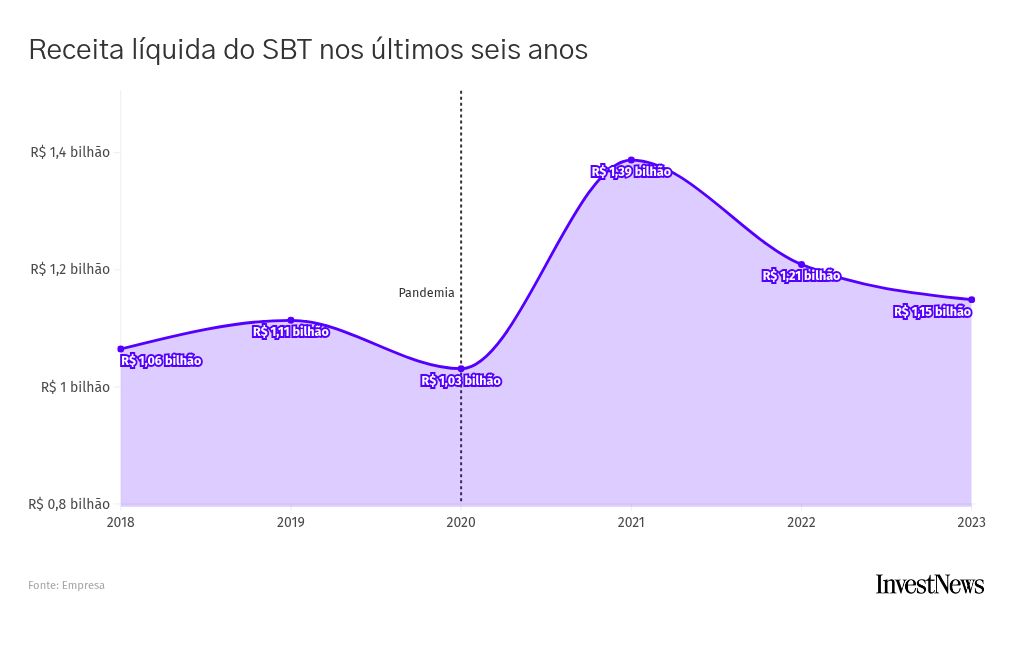 chart visualization