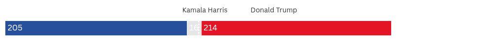 election visualization