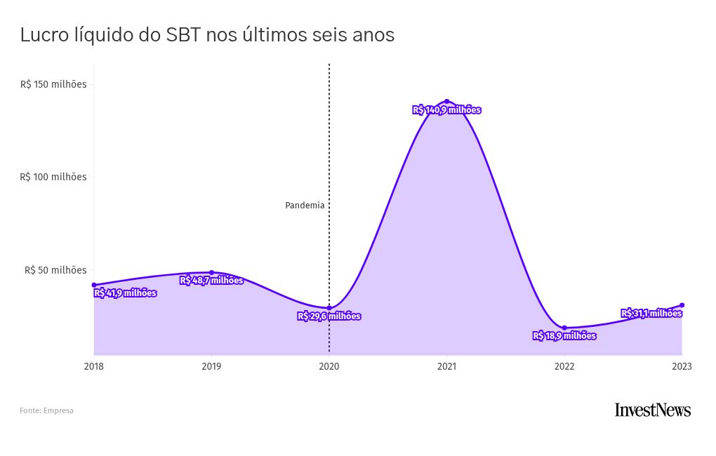 chart visualization