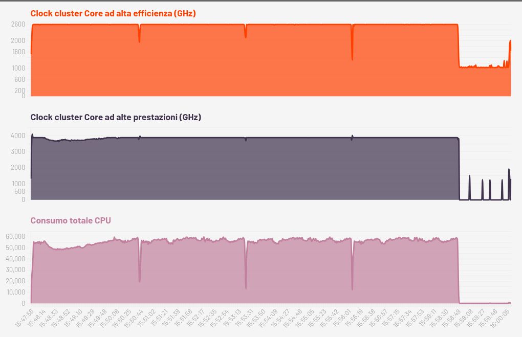 chart visualization