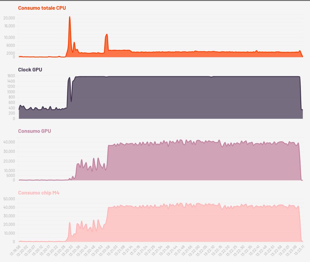 chart visualization