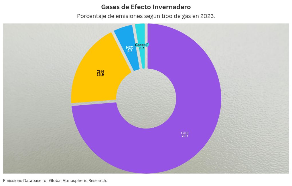 chart visualization