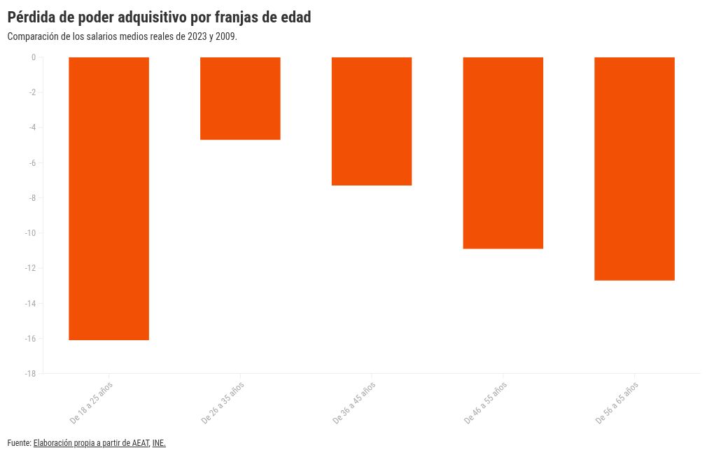 chart visualization