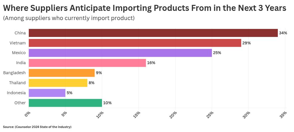 chart visualization