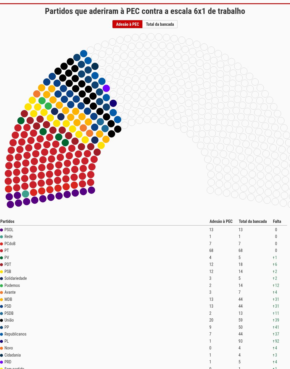 parliament visualization