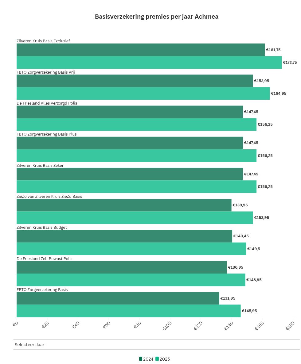 chart visualization