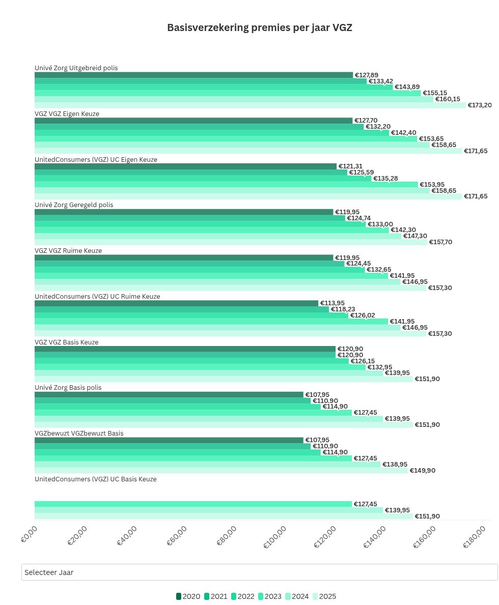 chart visualization