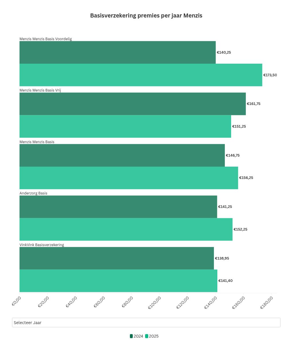 chart visualization