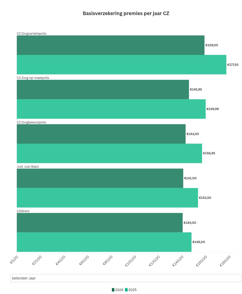 chart visualization