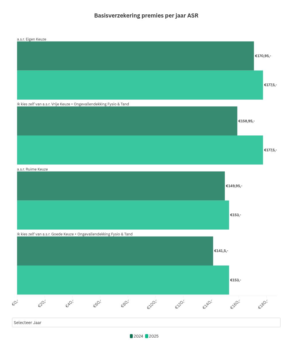 chart visualization