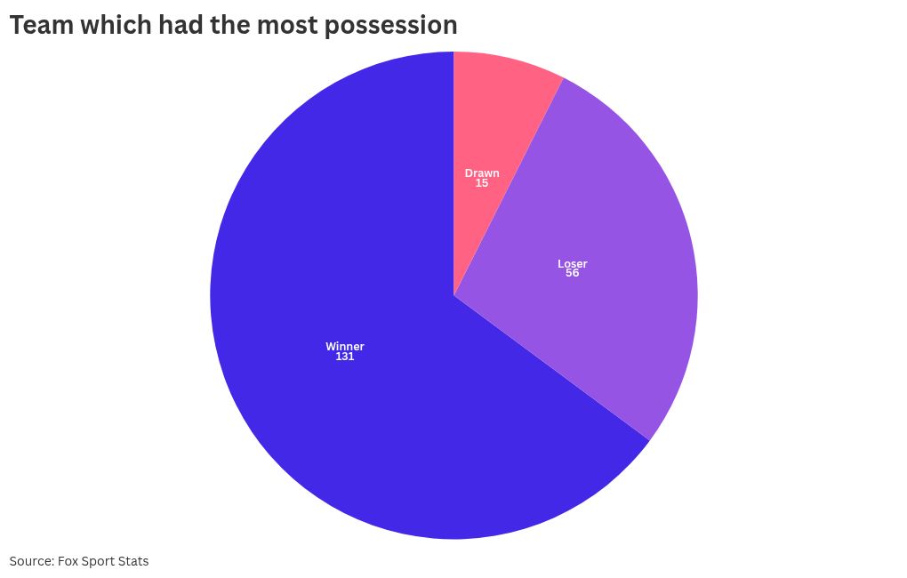 chart visualization