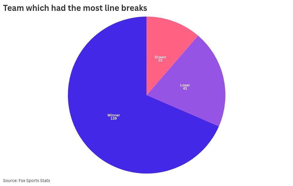 chart visualization