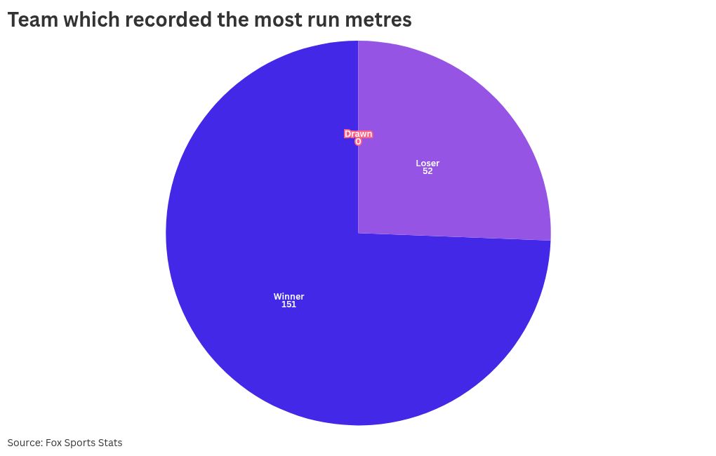 chart visualization