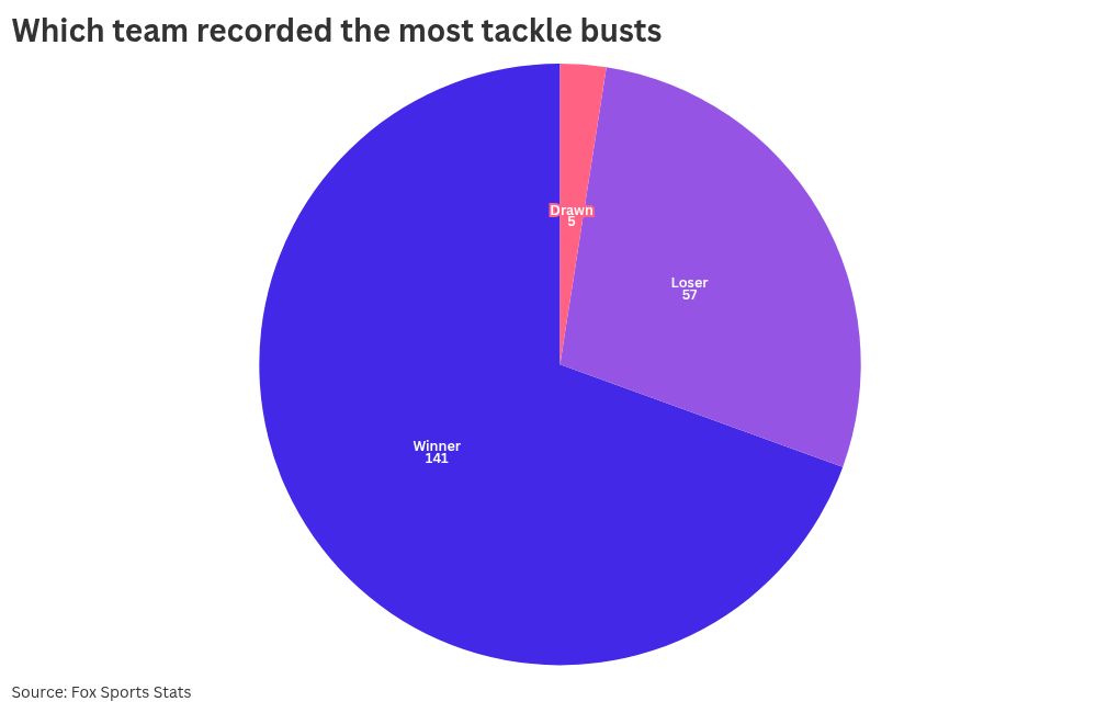 chart visualization