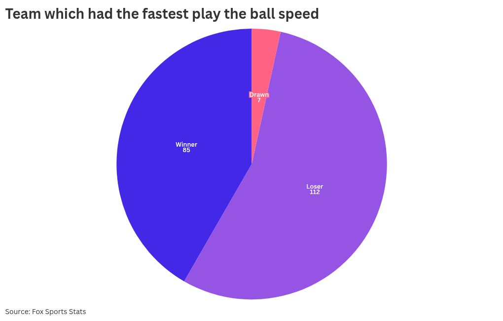 chart visualization