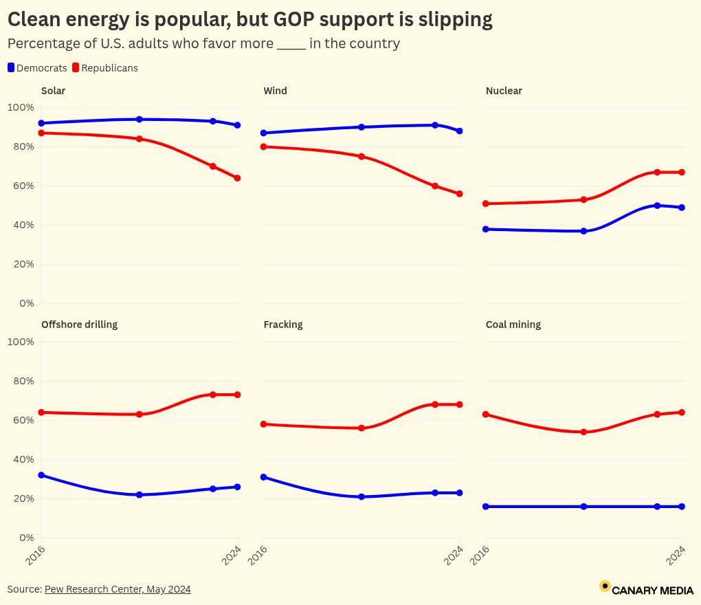 chart visualization