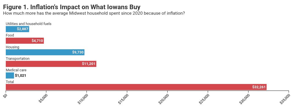 chart visualization