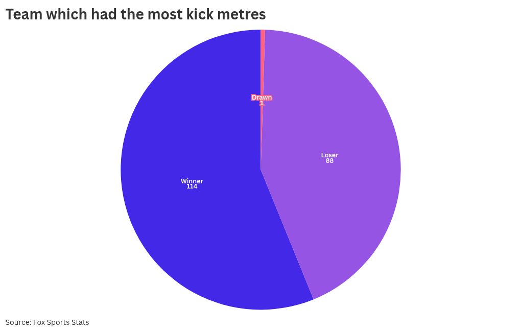 chart visualization