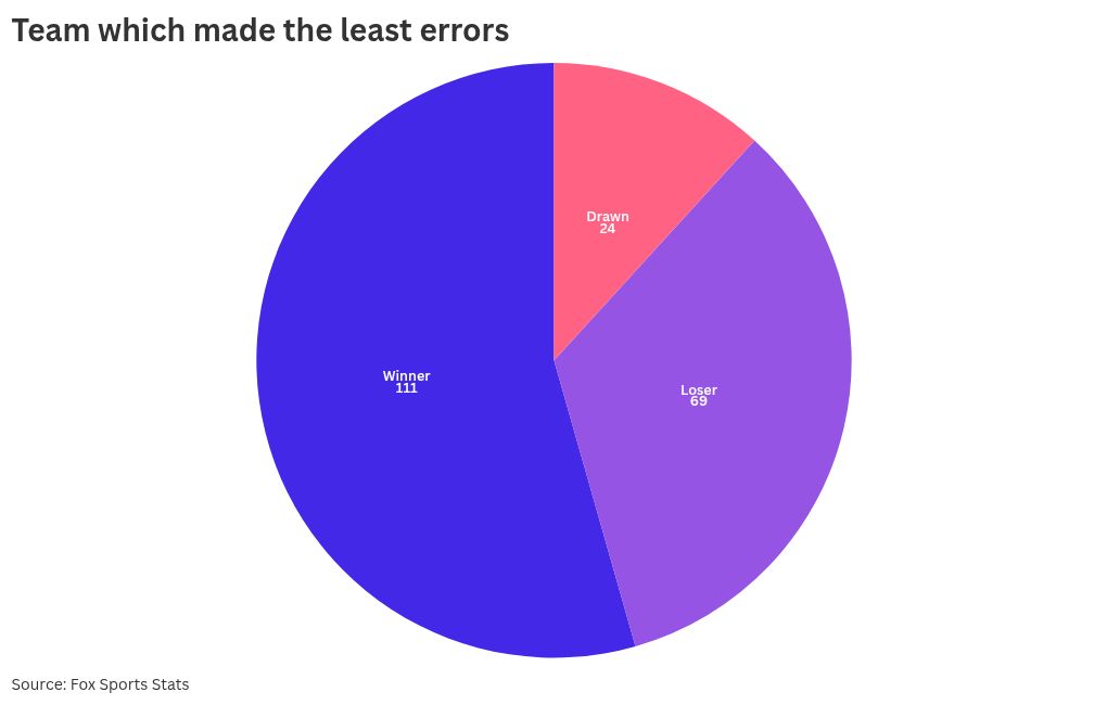 chart visualization