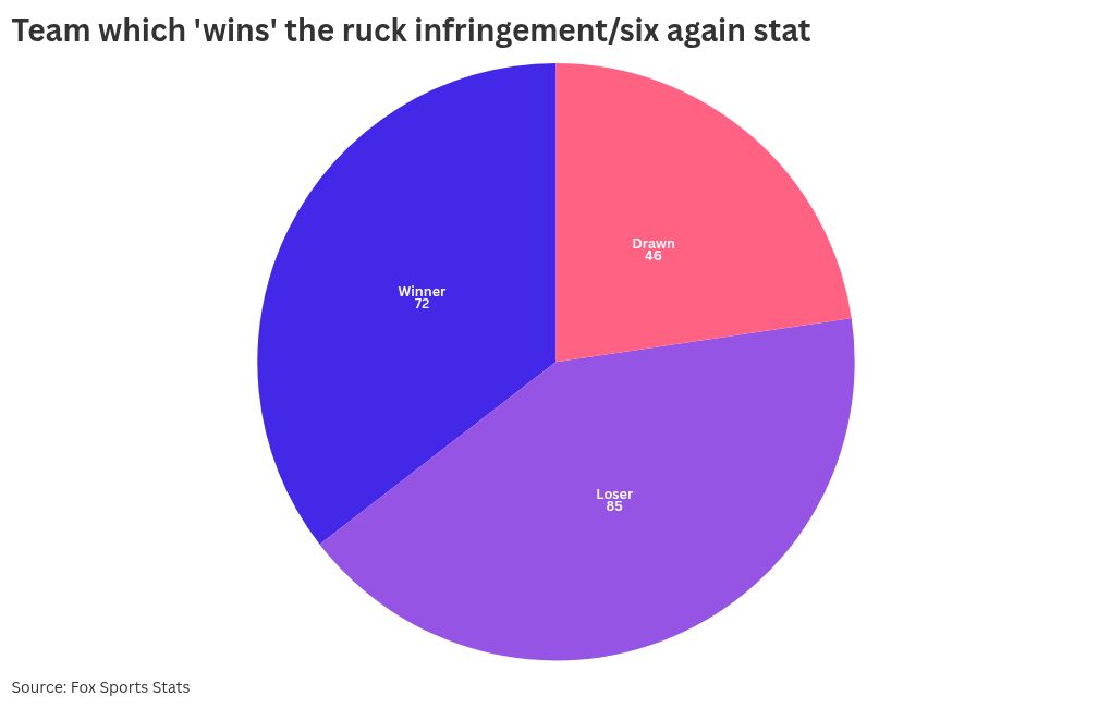 chart visualization