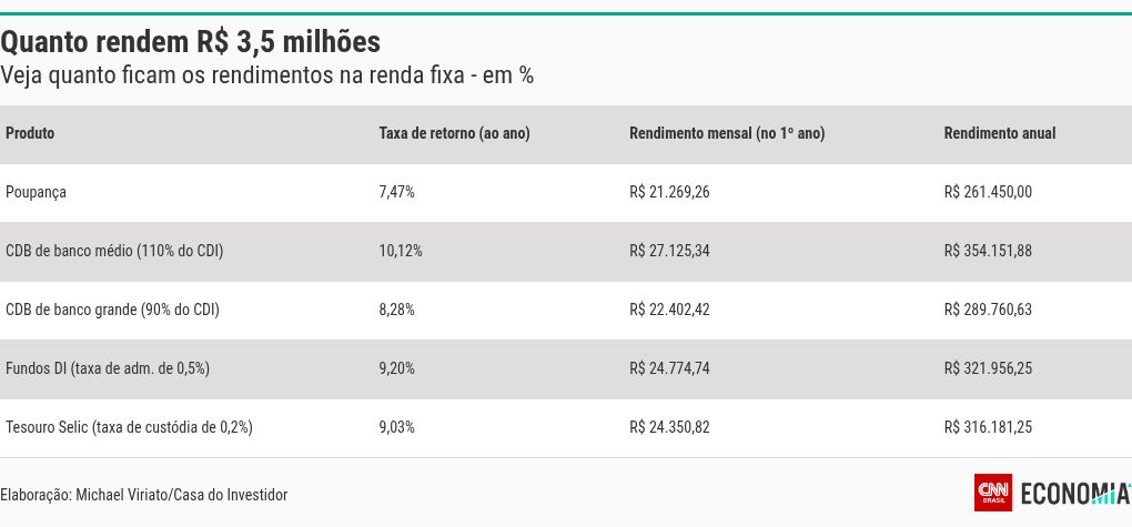 table visualization