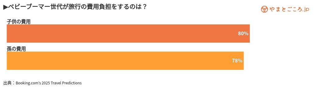 chart visualization