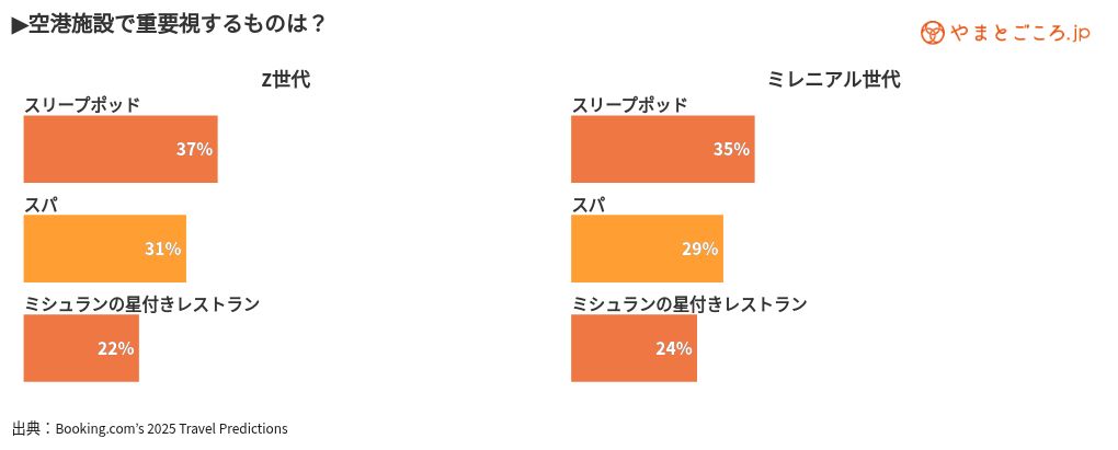 chart visualization