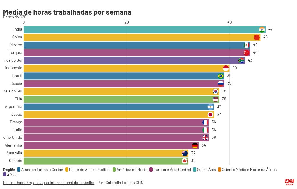 bar-chart-race visualization