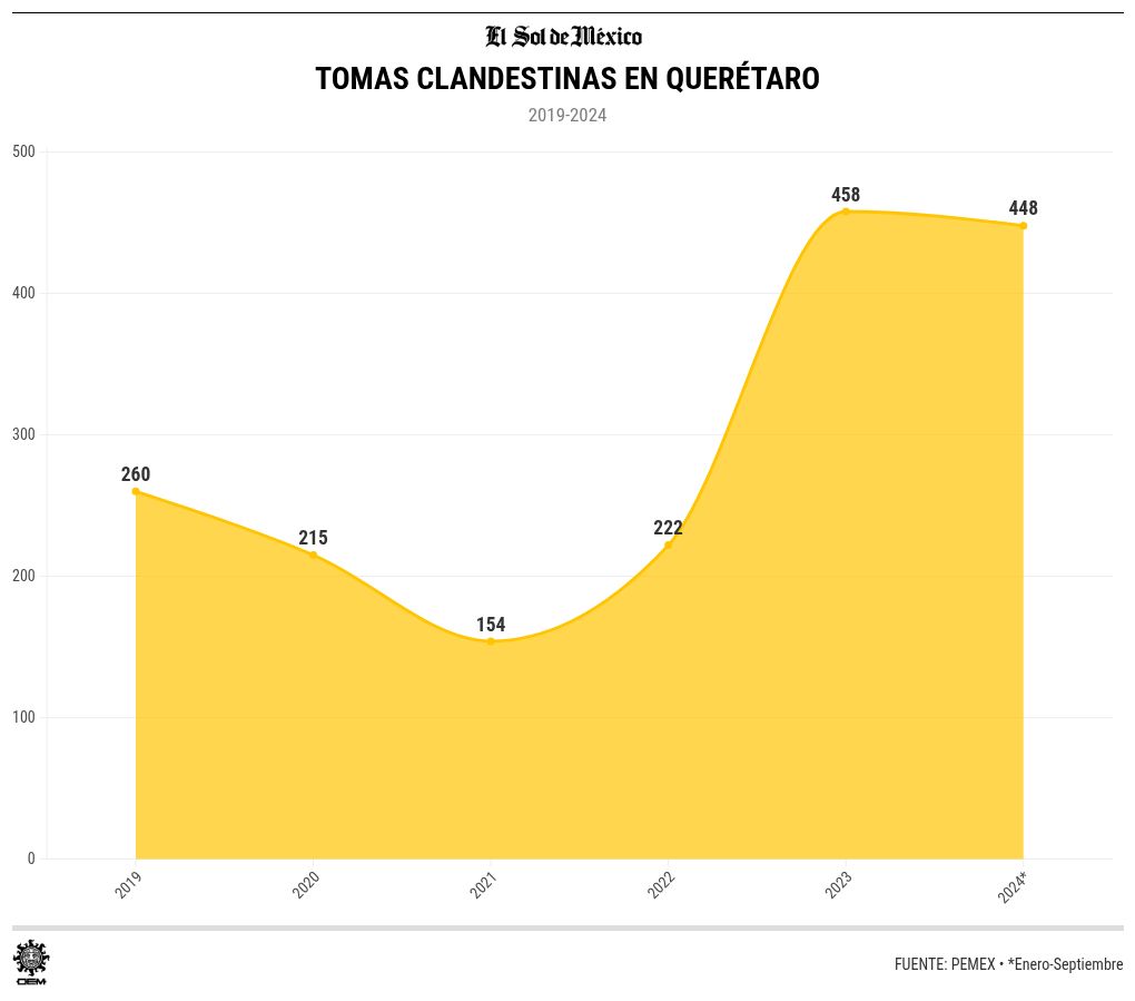 chart visualization