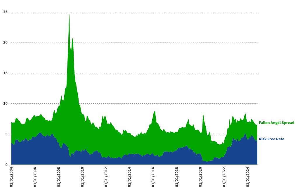 chart visualization